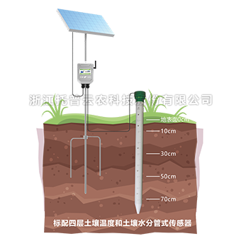 土壤剖面水分速測(cè)儀TPGSQ-4