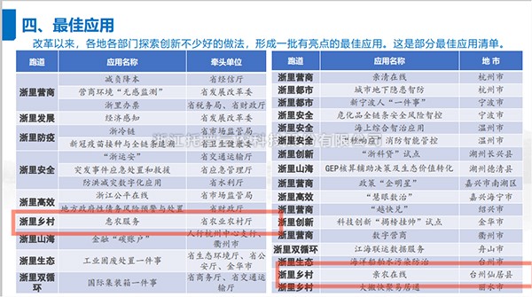 2021年度浙江省數字政府最佳應用出爐，托普云農全資子公司——浙江森特信息獨占兩席