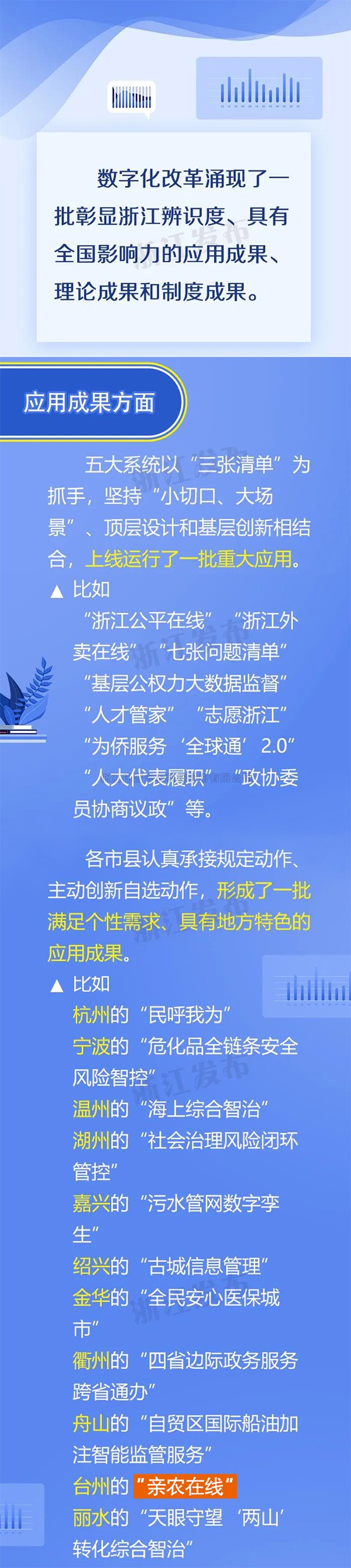 臺州仙居“親農在線”入選浙江數字化改革應用成果