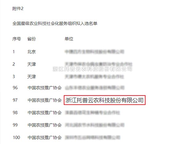 托普云農獲選全國星級農業科技社會化服務組織