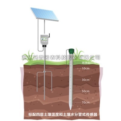 管式土壤墑情自動監測儀介紹