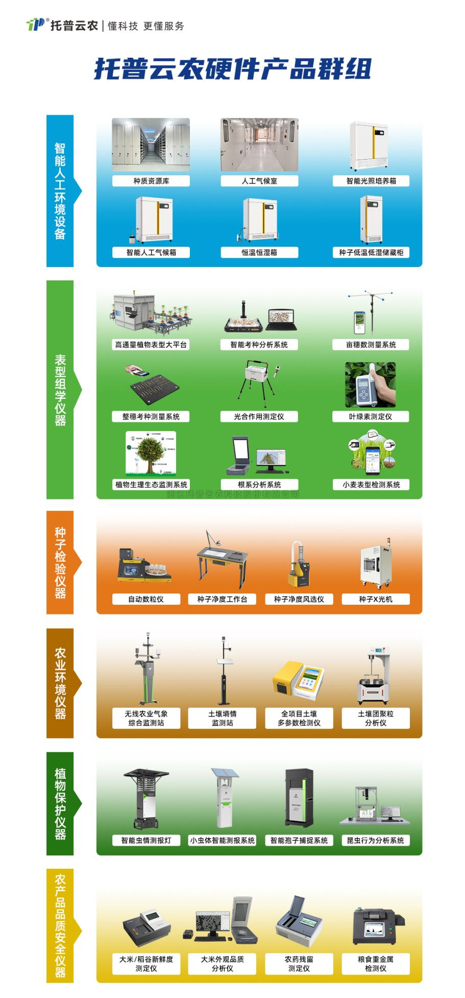 2024新版農(nóng)業(yè)科研儀器設施設備購置清單