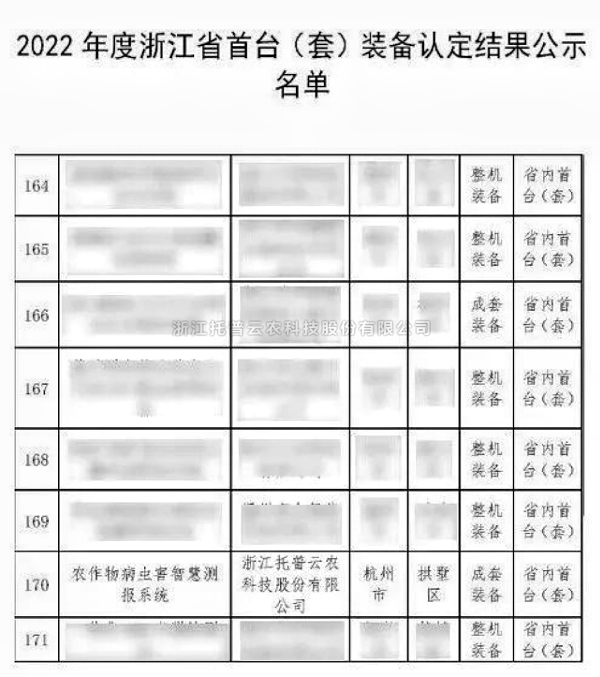 全體農業科研人員注意了！最新方案發布，托普云農助力技術創新