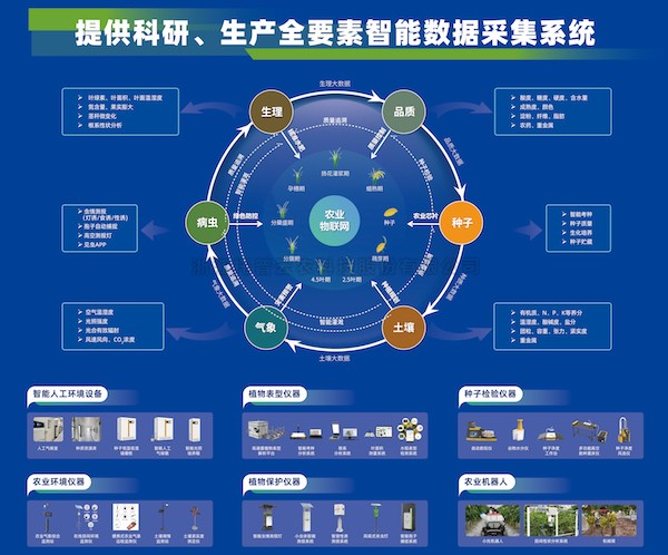 加速推動新質生產力發展，托普云農為建設農業強國注智賦能