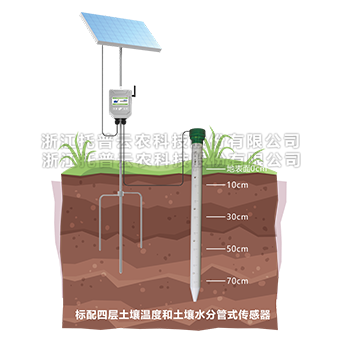 管式土壤墑情監測儀詳細介紹