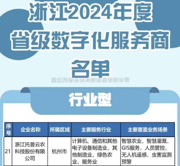 托普云農入選2024年度浙江省級數字化服務商名單，科技創新驅動農業數字化轉型