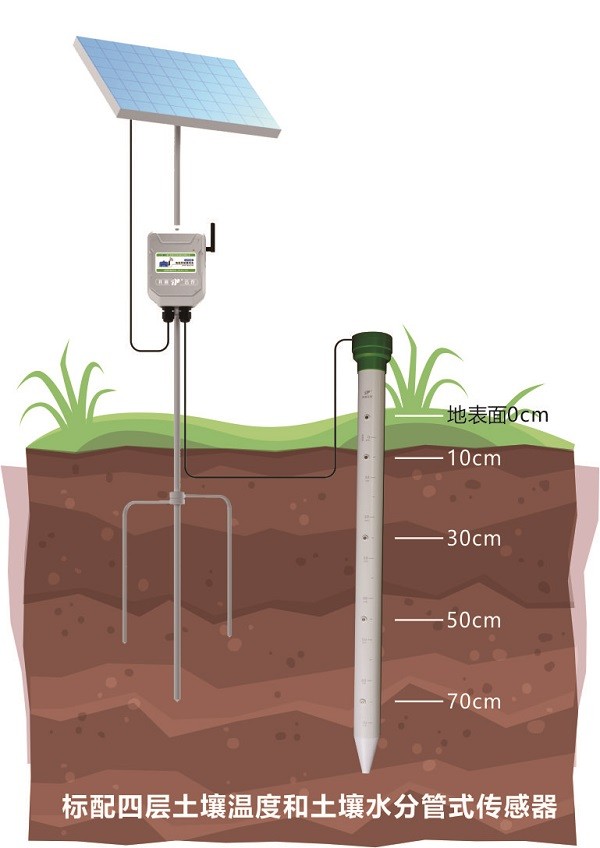多段深度土壤管式剖面水分儀