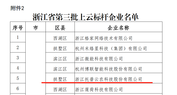 托普云農入選浙江省第三批上云標桿企業名單