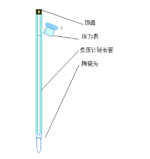 土壤張力計結構圖示