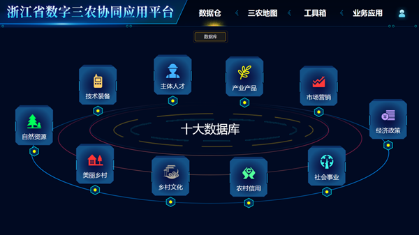 浙江省數字三農協同應用平臺