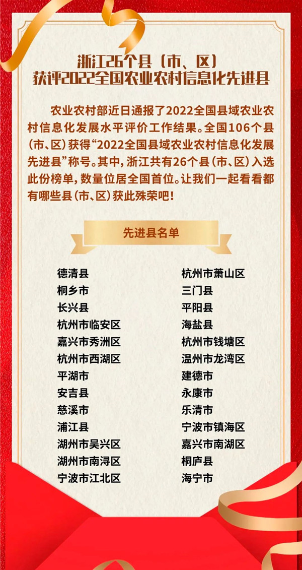 浙江省數量位居全國第一，托普云農全資子公司與有榮焉！